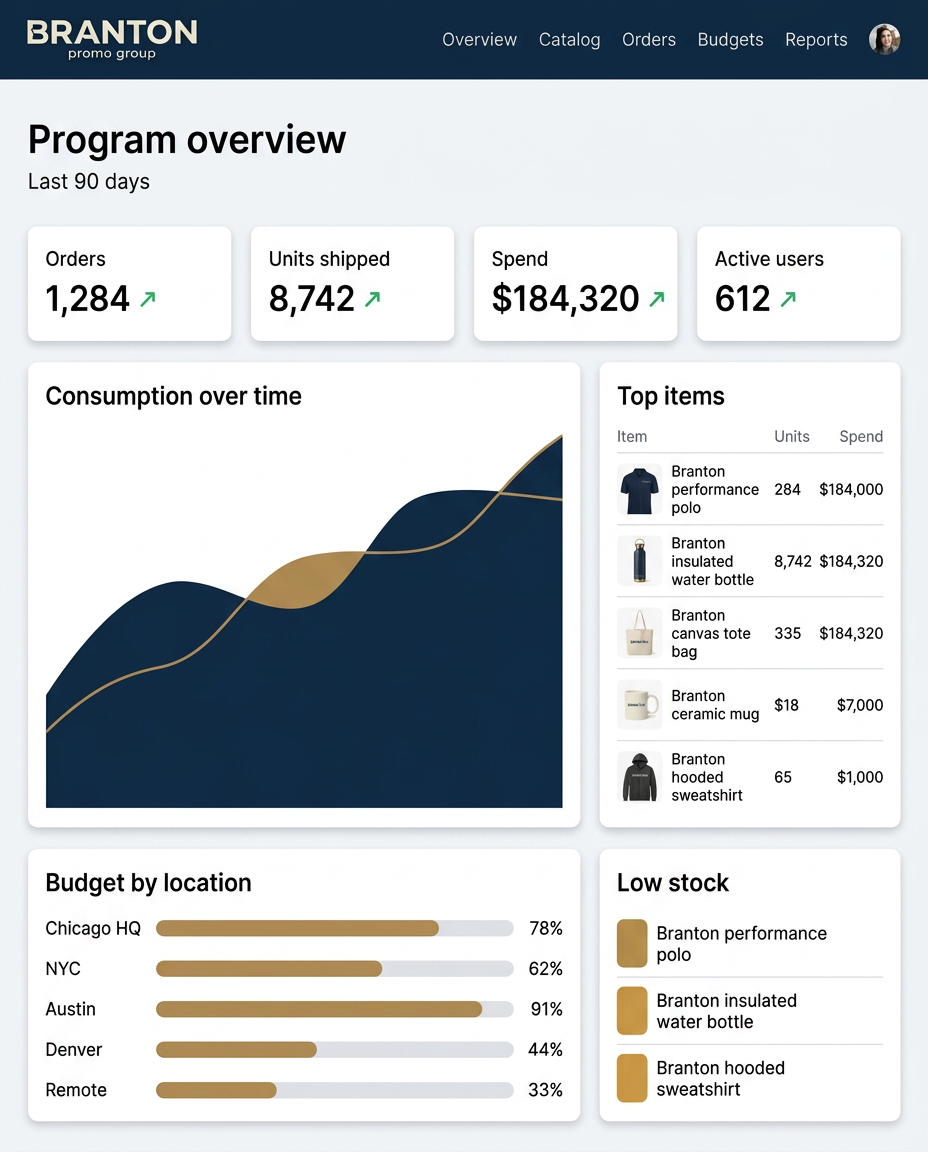 Branton company stores admin dashboard interface mockup